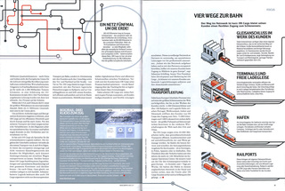 Railways. Art direction for customer magazine (Client: Territory)