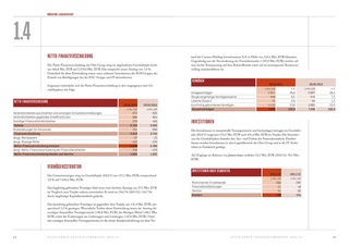 Otto Group Annual Report 2012/13
Layout financial section, spread
(Client: Territory)