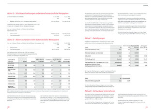 Sparkasse Essen Annual Report 2019,
double page spread (Client: Metamorphose, Essen)